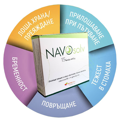 Navosolv-Cicle-3 Navosolv